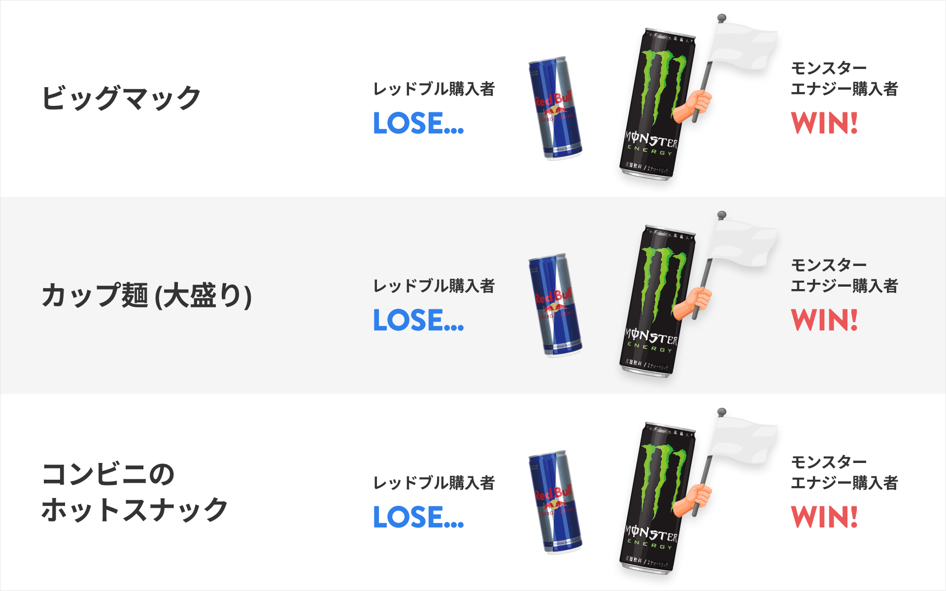 モンスターとレッドブル徹底比較！成分と覚醒力で選ぶ究極の一本