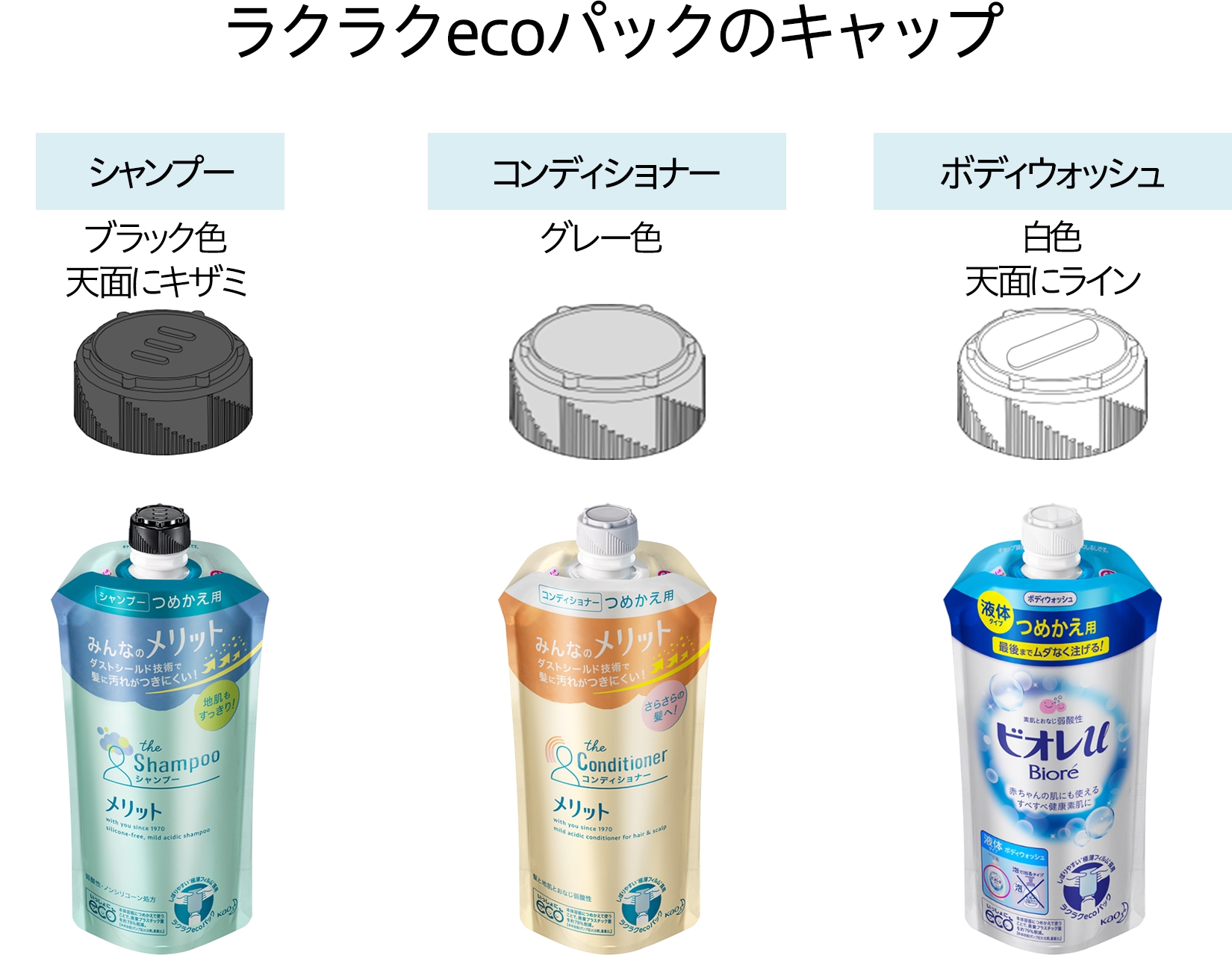 シャンプーのギザギザに隠された秘密！目をつぶって見分けられる開発の真相