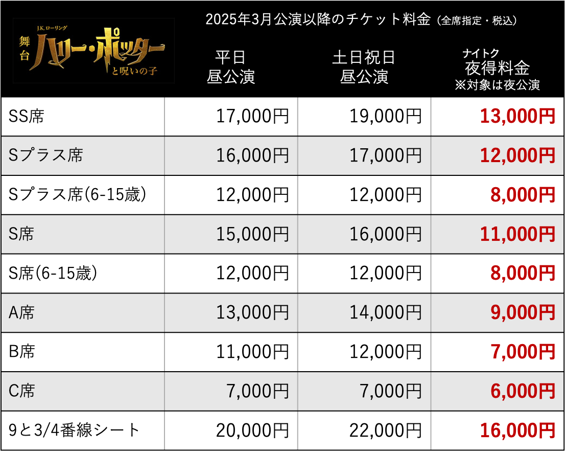 舞台ハリーポッターチケット徹底解説！倍率・良席と当日券の裏ワザ