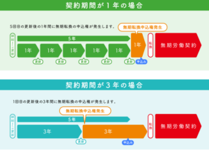 【動画まとめ】 派遣 法 3 年 最新画像・動画まとめ #876