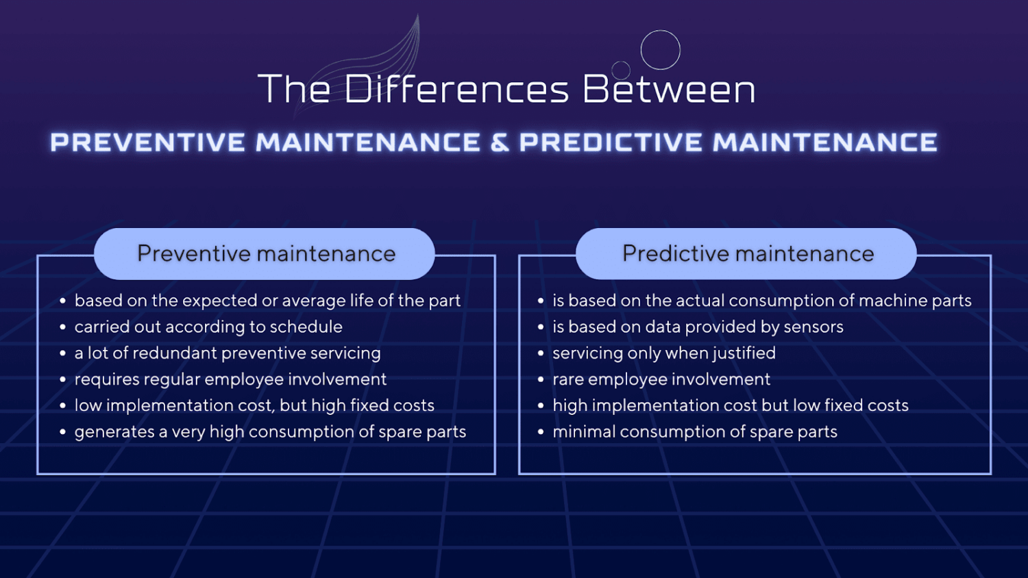 Difference Between Preventive and Predictive Maintenance Pdf