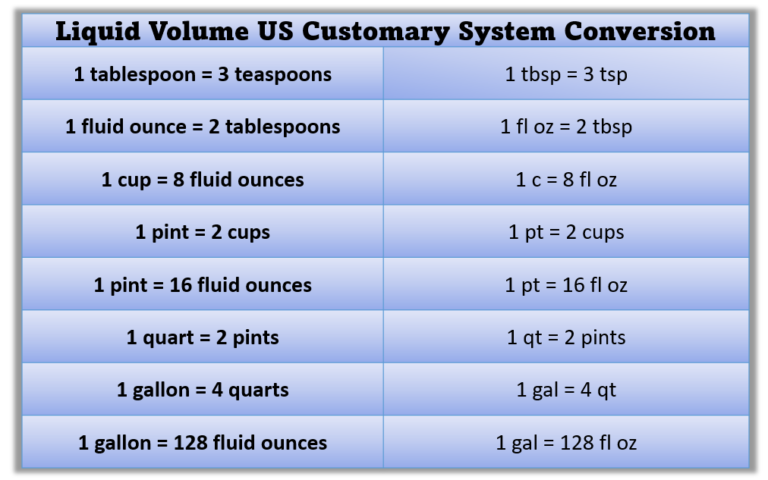 Uncover the Secret to Converting Liters to Ounces with Ease