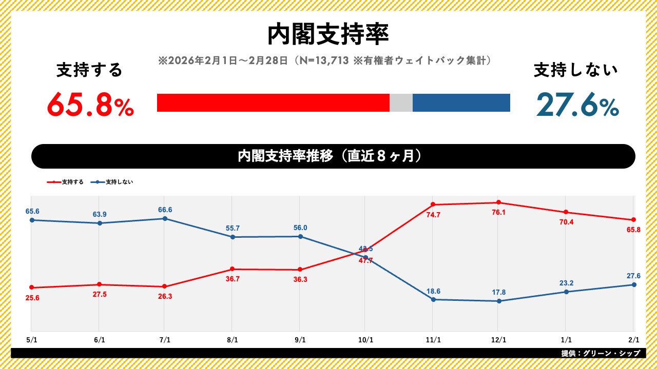 【2026最新】内閣支持率はなぜ動いた？大手各社世論調査と国民のリアル
