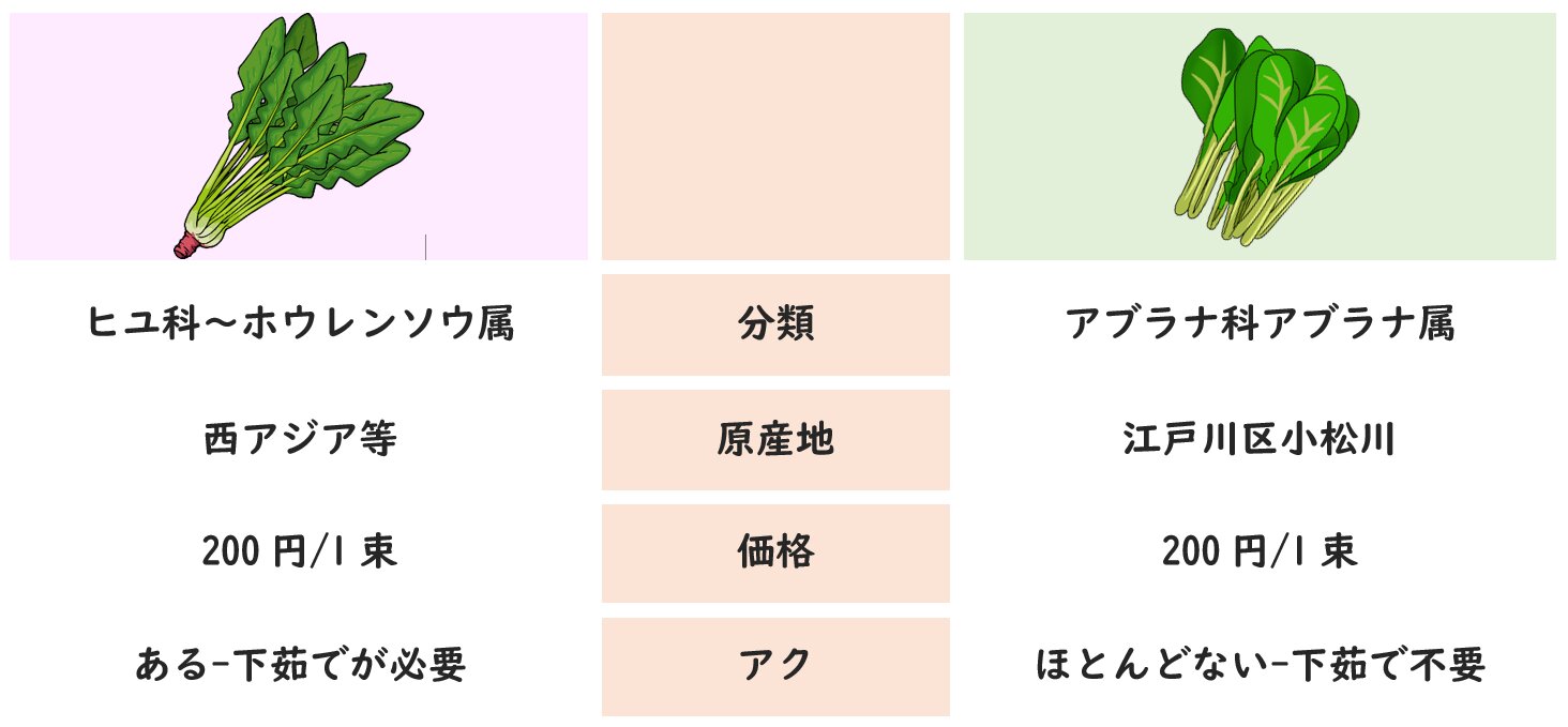 小松菜の効能に驚きの真実！ほうれん草超えの栄養と効果的な食べ方