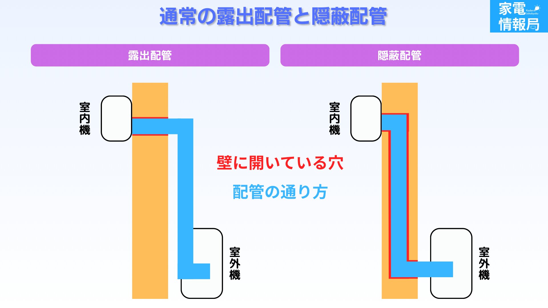 エアコンの隠蔽配管とは？交換を断られる理由と費用相場【2026最新】