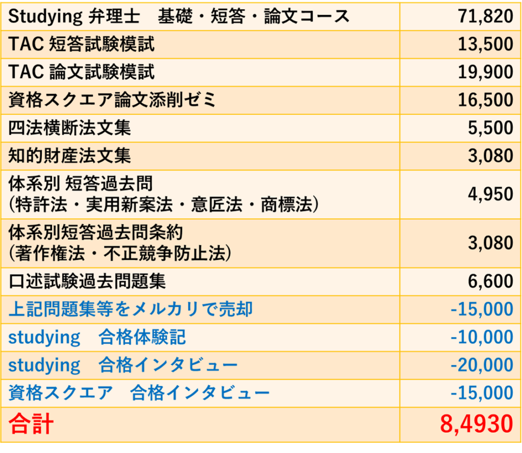 弁理士の勉強時間は3000時間必要か？社会人が1年で受かる真実