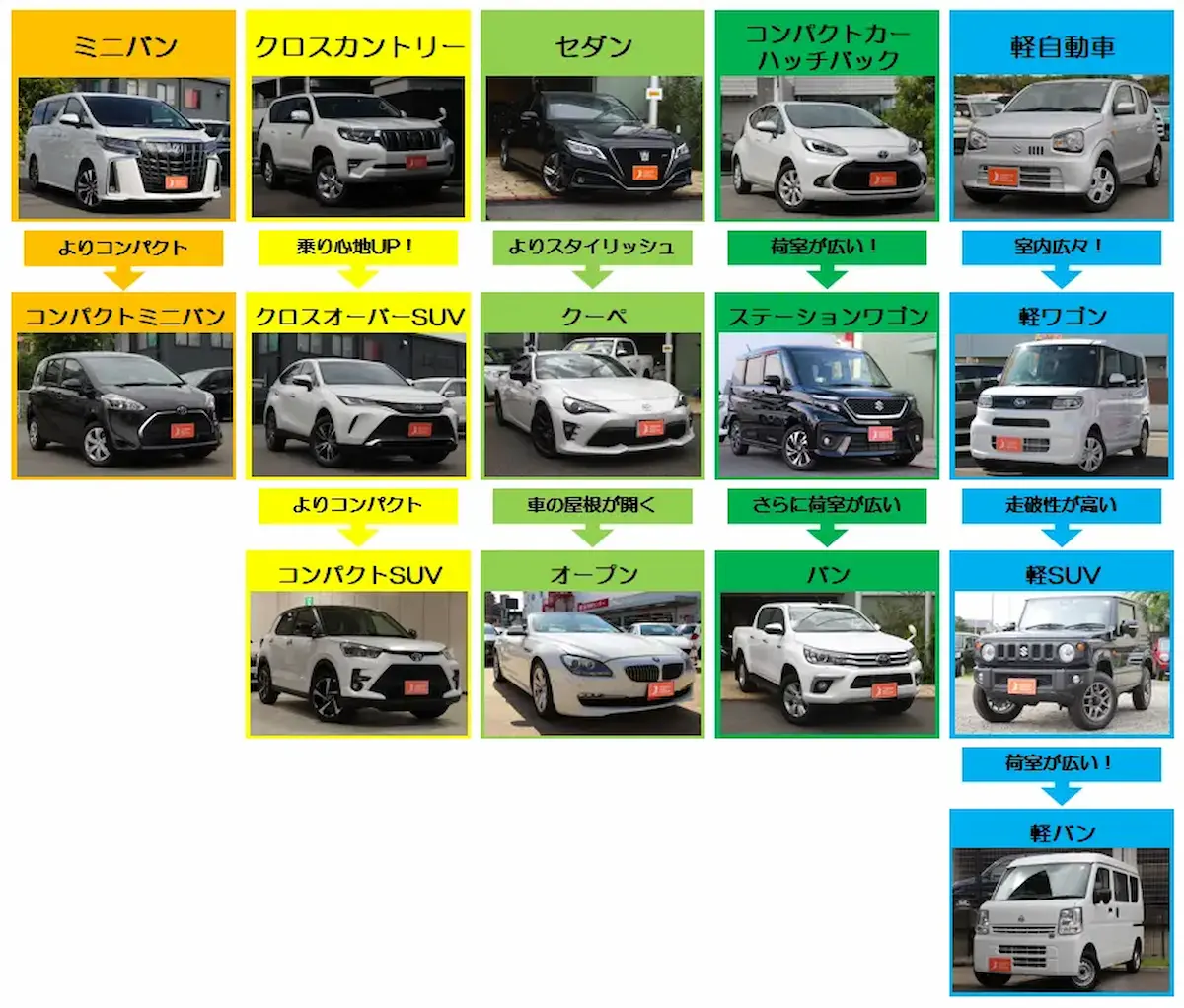 燃費がいいファミリーカー選び2026！実燃費と維持費を徹底検証