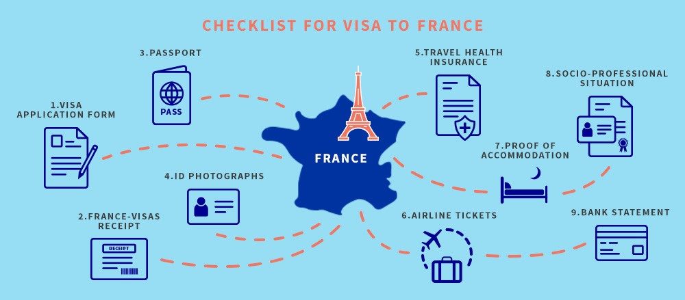Do You Need a Visa to Travel to France