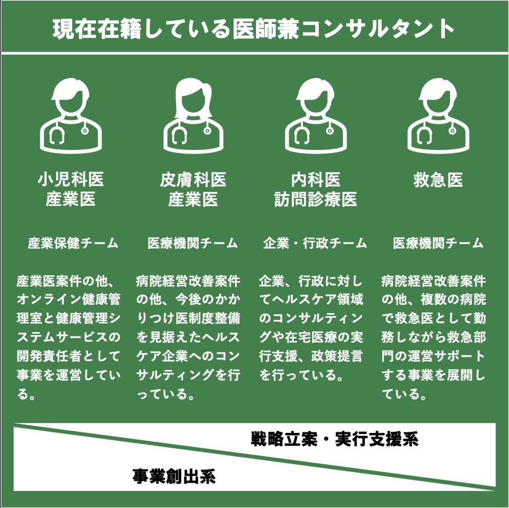 医療コンサルとは？怪しい噂の真相と年収・失敗しない選び方を解剖