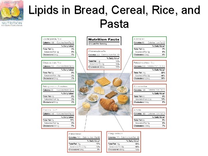 Does Bread Have Lipids