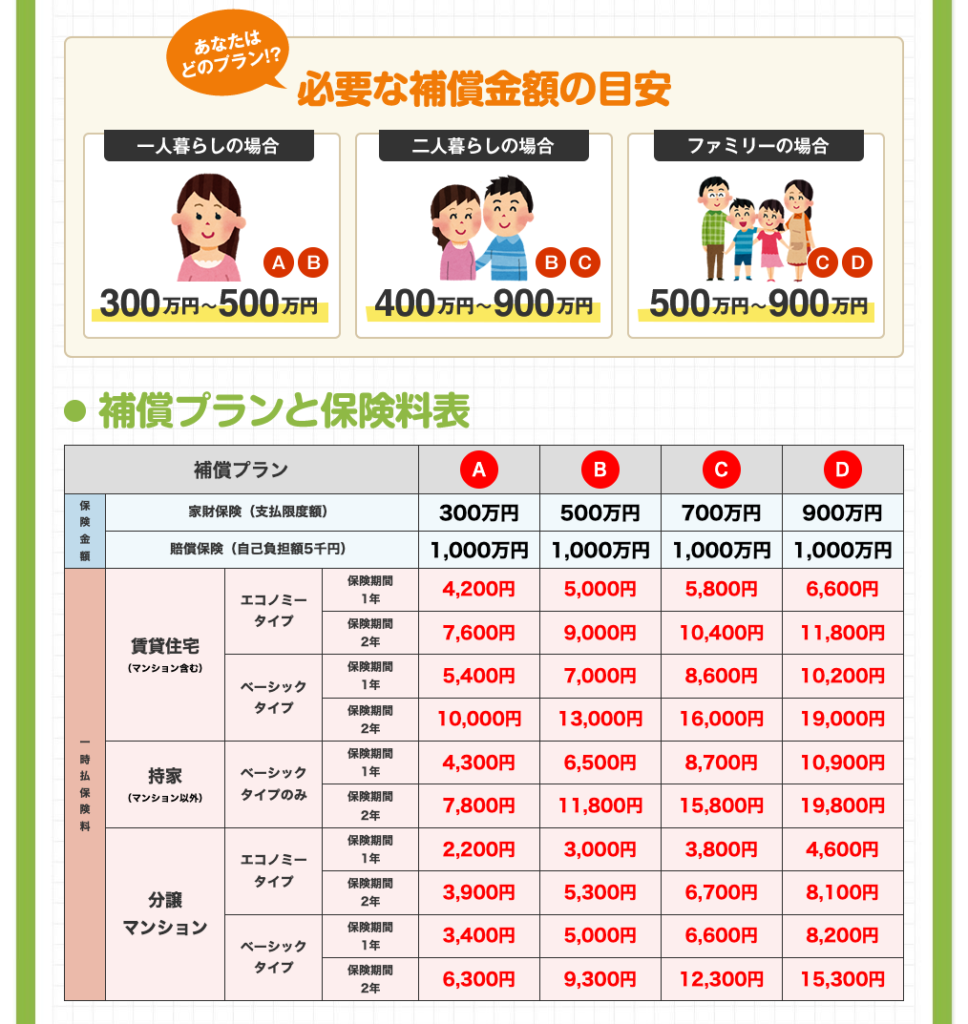 火災保険の家財はいくらに設定？2026最新相場と後悔しない計算方法