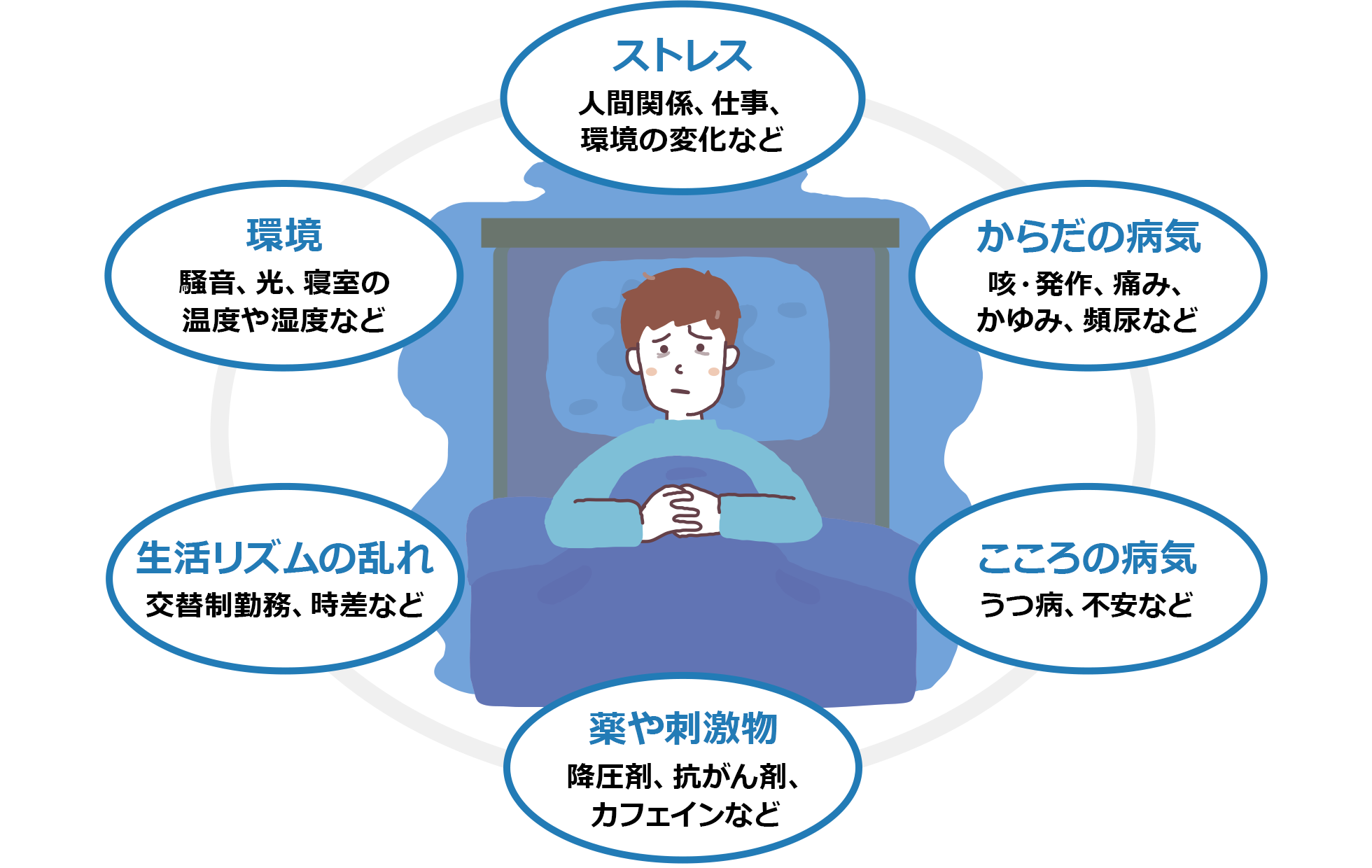 「毎晩の地獄が終わった」慢性不眠を克服した人々の実録と、2026年に辿りついた科学的睡眠再生法