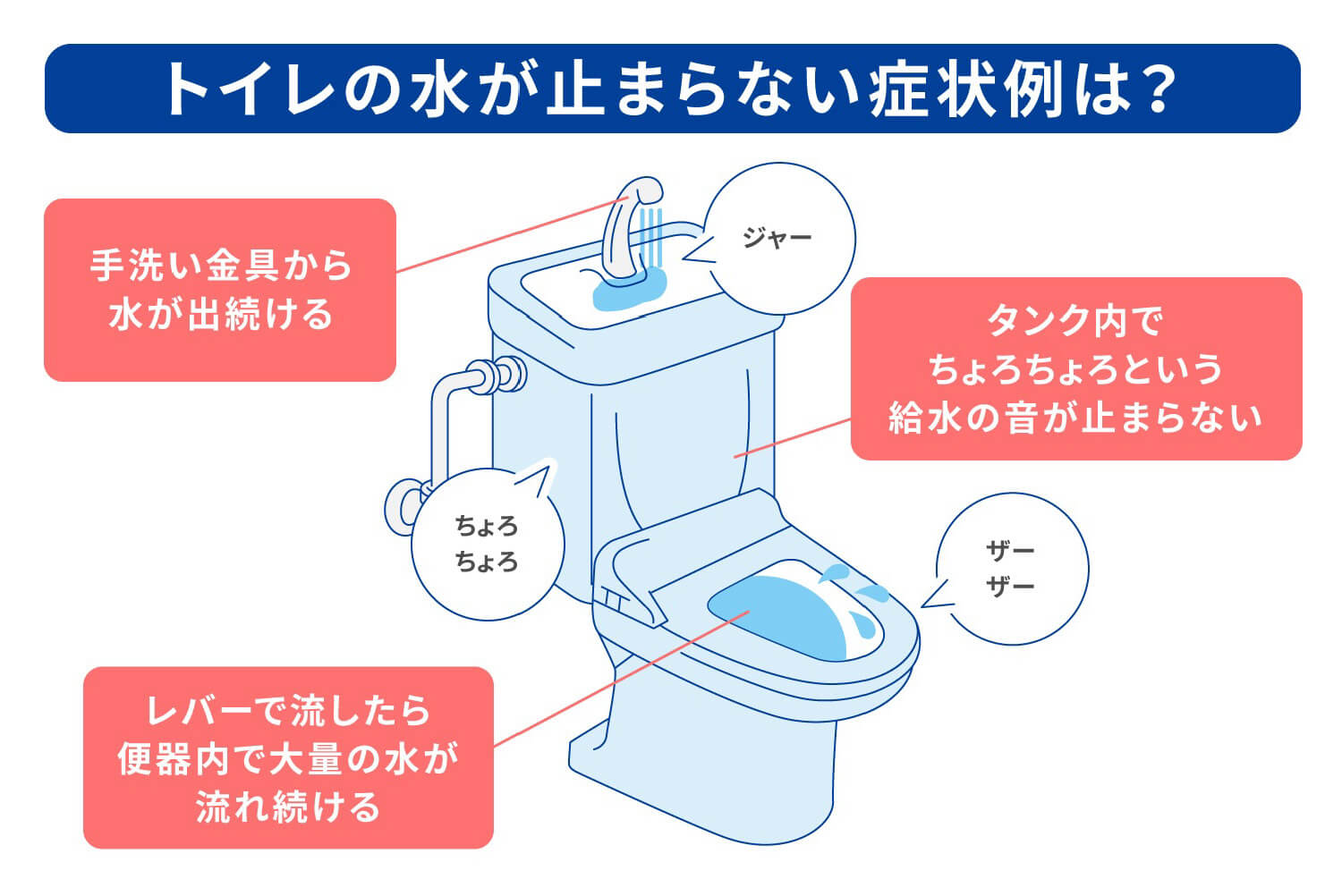 トイレの水が止まらない緊急事態！即効の応急処置と修理費用相場2026