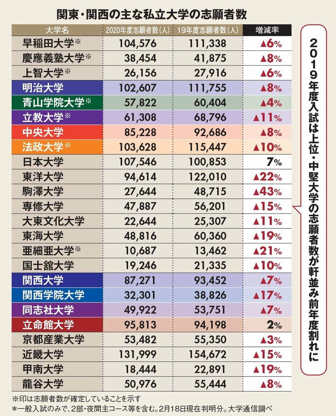 March以上の大学とはどこから？割合や就職の実態・序列差を徹底解説