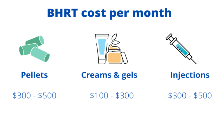 How Much Does Hrt Cost Without Insurance