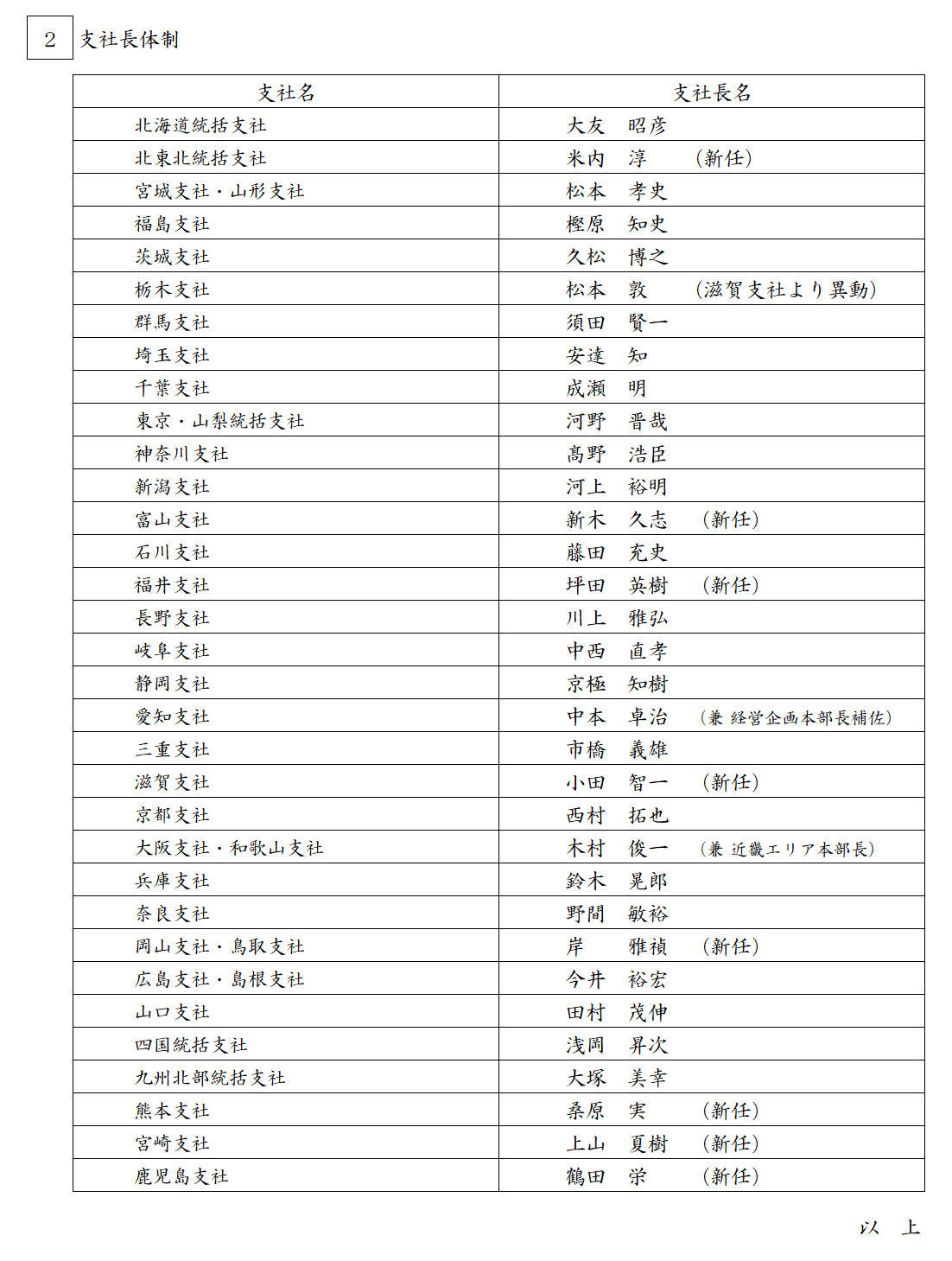 トヨタモビリティ東京役員一覧！経営陣の経歴と再編の真相