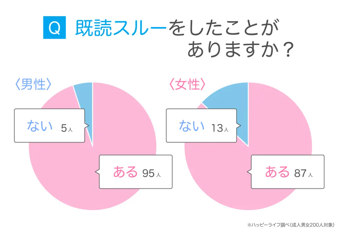 既読スルーする女性心理の真相！脈あり脈なしの見分け方と挽回術