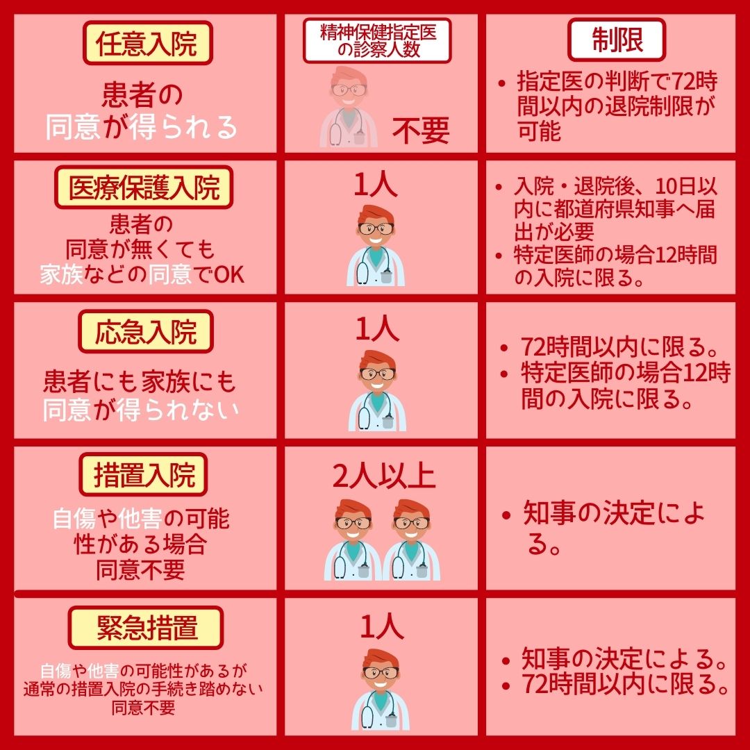 任意入院とは？すぐ退院できない噂の真相と医療保護入院との違いを検証