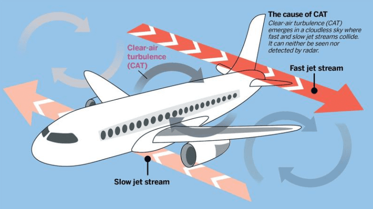 Can Turbulence Cause a Plane Crash