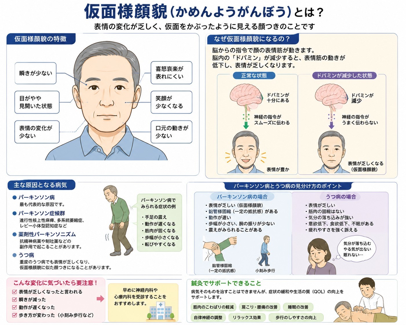 パーキンソン病の仮面様顔貌とは？原因メカニズムと最新リハビリ法を解説