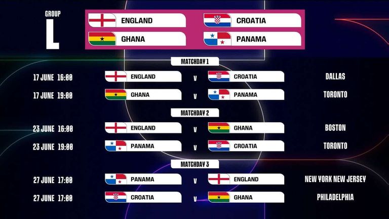 Dates for England World Cup Matches