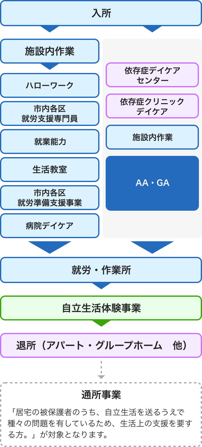 更生施設とは？刑務所や更生保護施設との違い・費用や生活実態を徹底解説