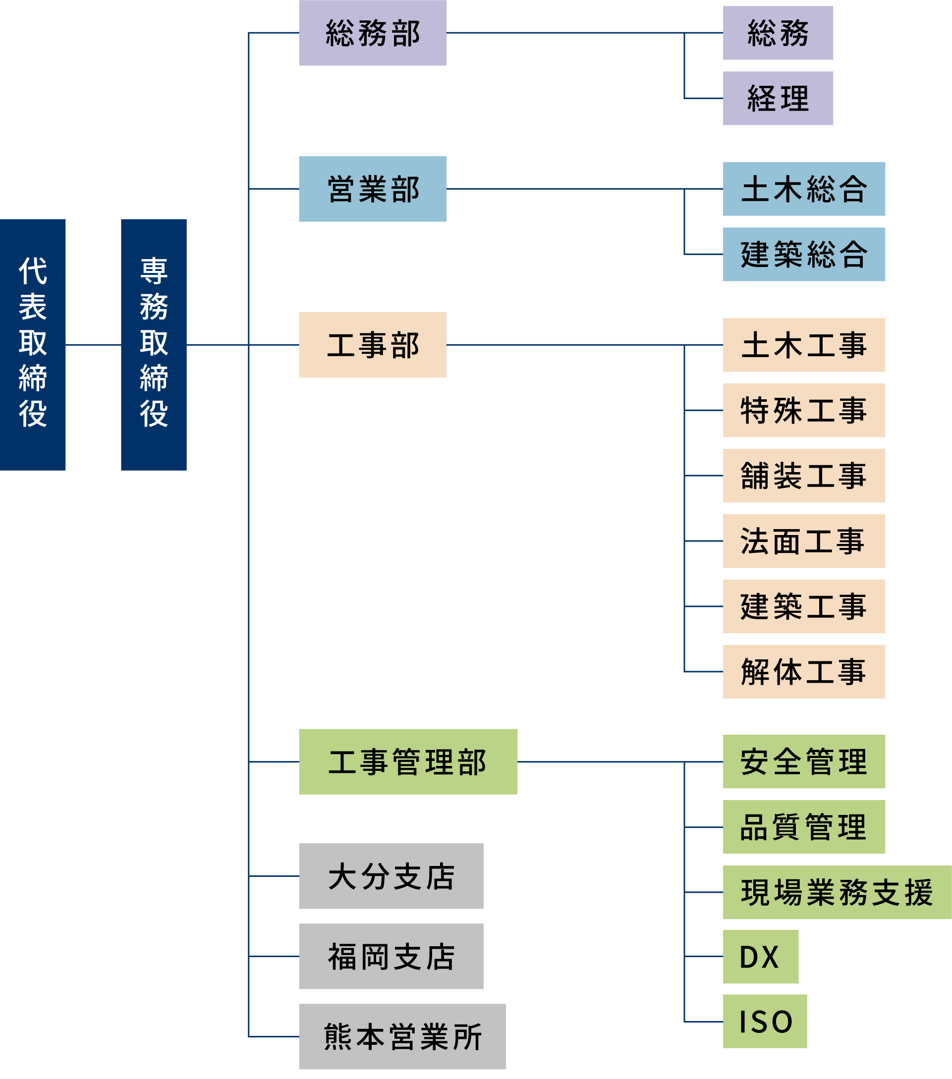 【2026最新】三代目弘道会の組織図と幹部一覧！人事の真相を徹底解説