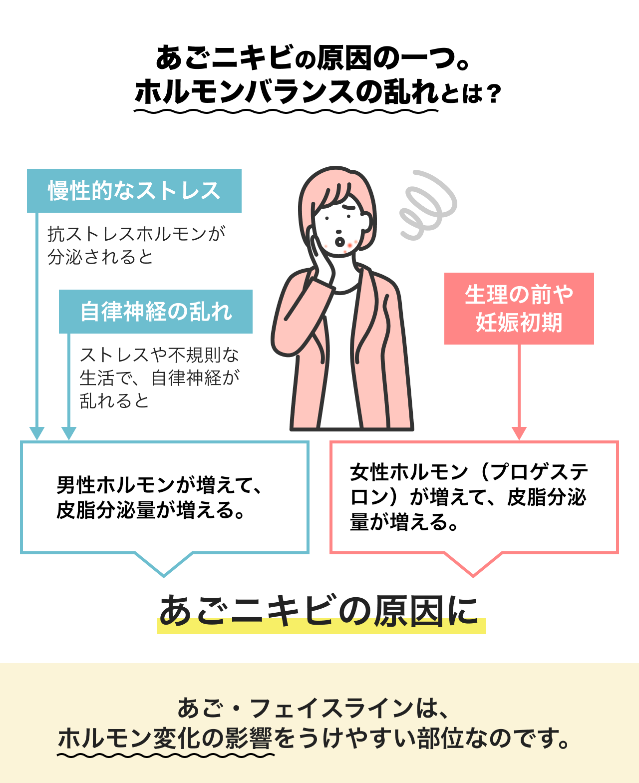 顎ニキビが同じ場所に繰り返す決定的な理由と皮膚科推奨の治し方