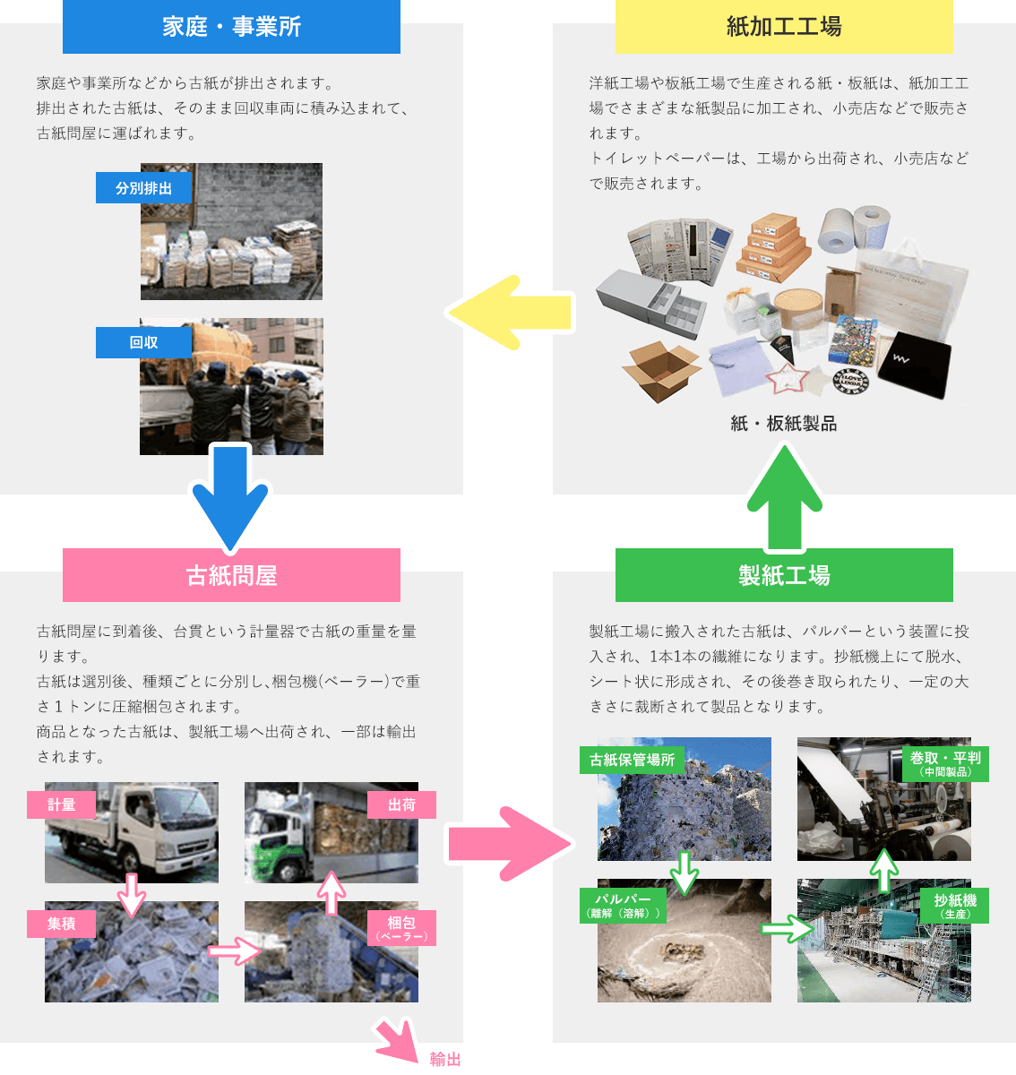 古紙回収で得する裏ワザ！無料ステーションと2026年最新分別ルール