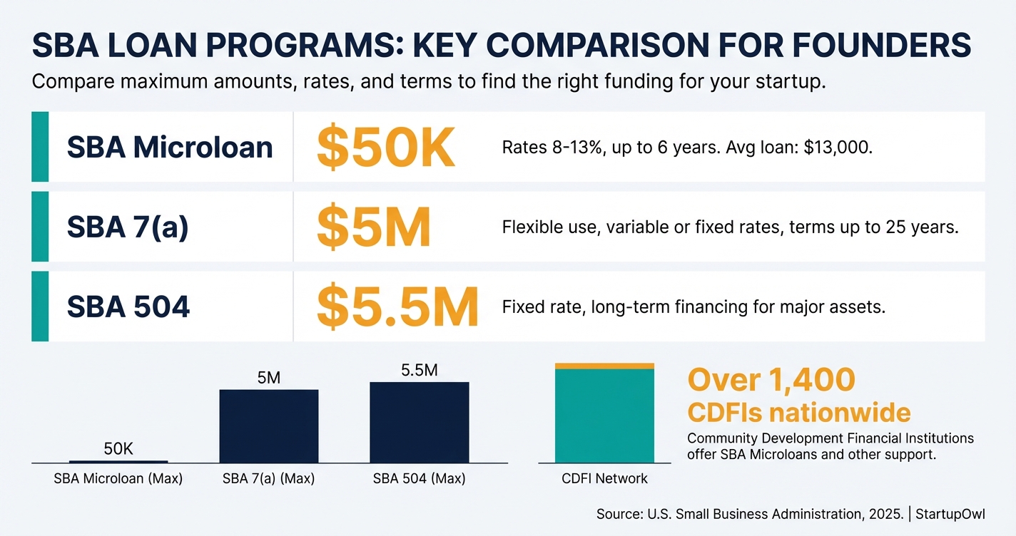 Sba Grant Programs