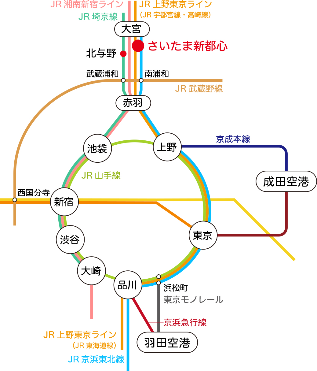 東京駅からさいたまスーパーアリーナへの行き方！最速30分ルート解説