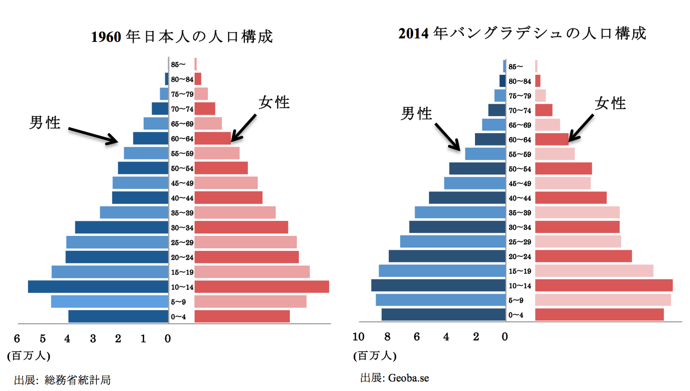 バングラデシュ人口の真実｜日本4割の国土に1.7億人が暮らす理由