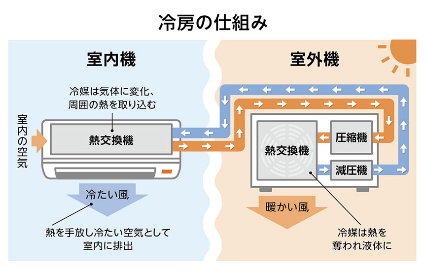 暖房の風向きで電気代が激変？Snsで話題の節電術と噂の真相