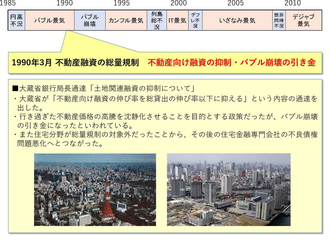 総量規制と不動産ローンの真相｜2026年最新の審査基準と年収制限