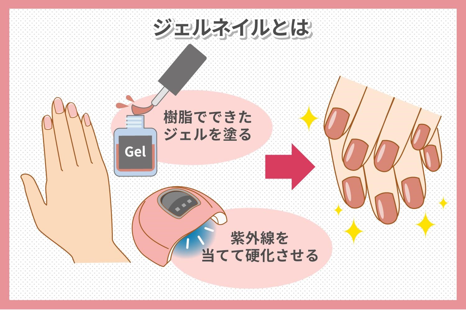 ジェルネイルとは？マニキュアとの違いや持ち期間・爪を傷めない基本