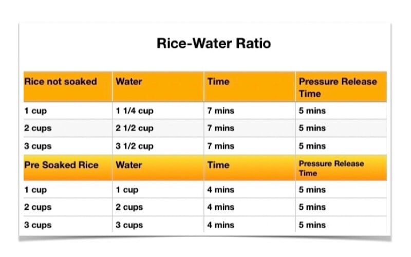 Basmati Rice Cooker Ratio