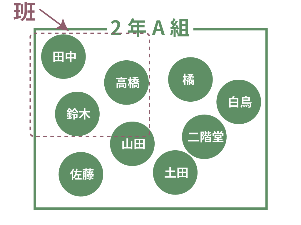 分子と原子の違いを徹底解説！混同の理由と決定的な見分け方の真実