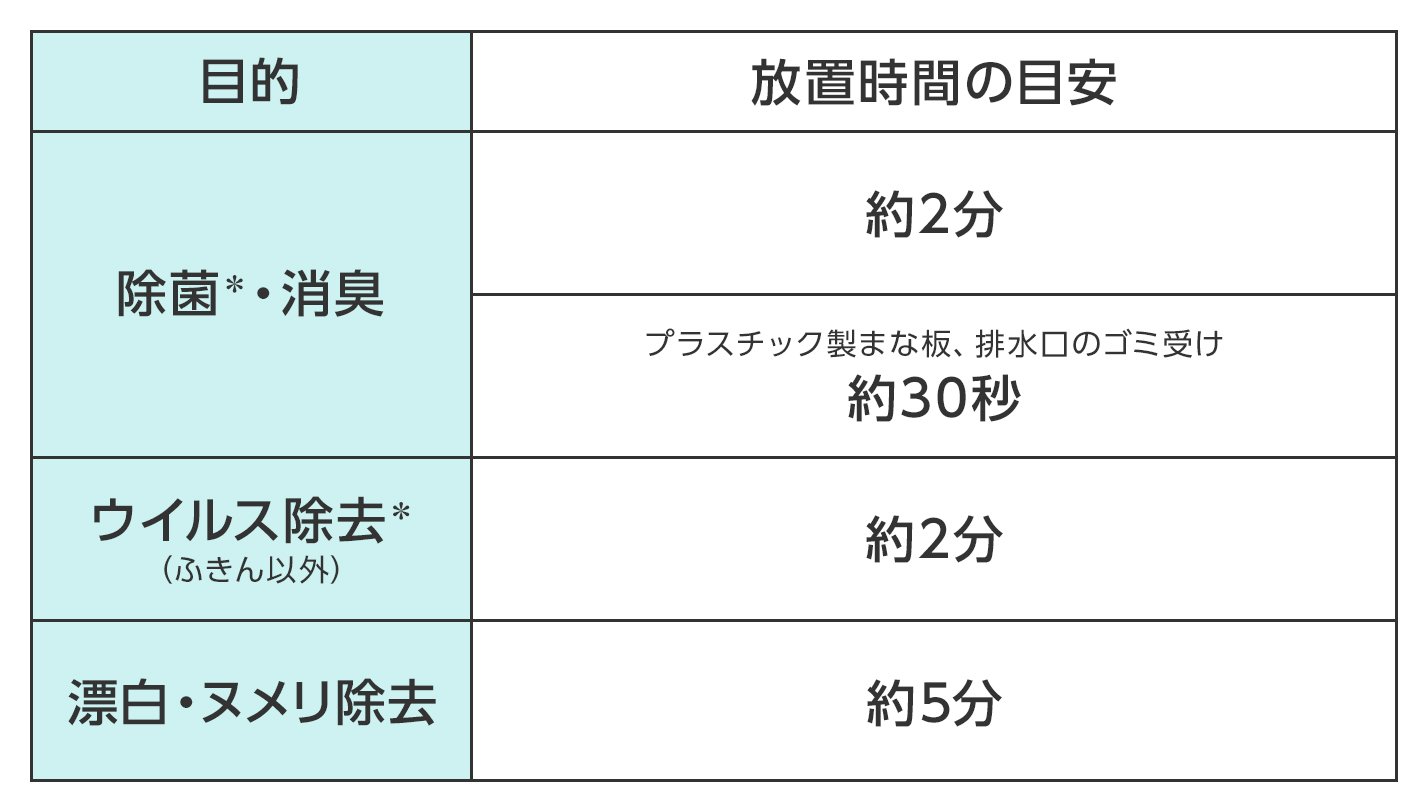 キッチン泡ハイターの放置時間は？一晩放置の罠と公式の正解【2026】