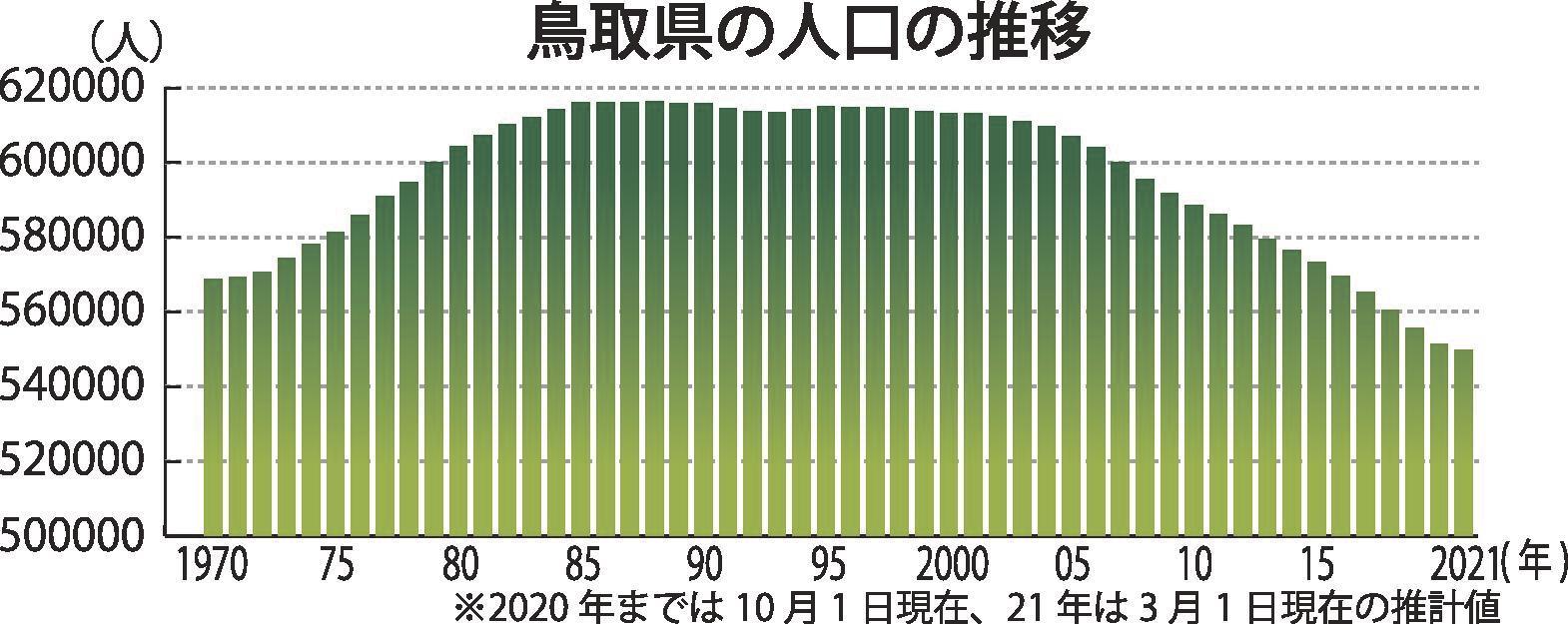 鳥取県人口が50万人割れ目前？全国最少の理由と2026最新データ