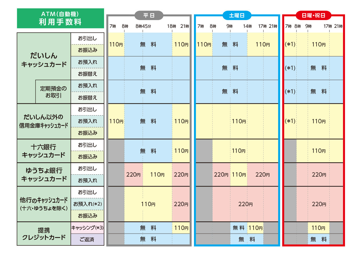 岐阜信金のAtm手数料は土日無料？損しない裏ワザと2026年最新ルール