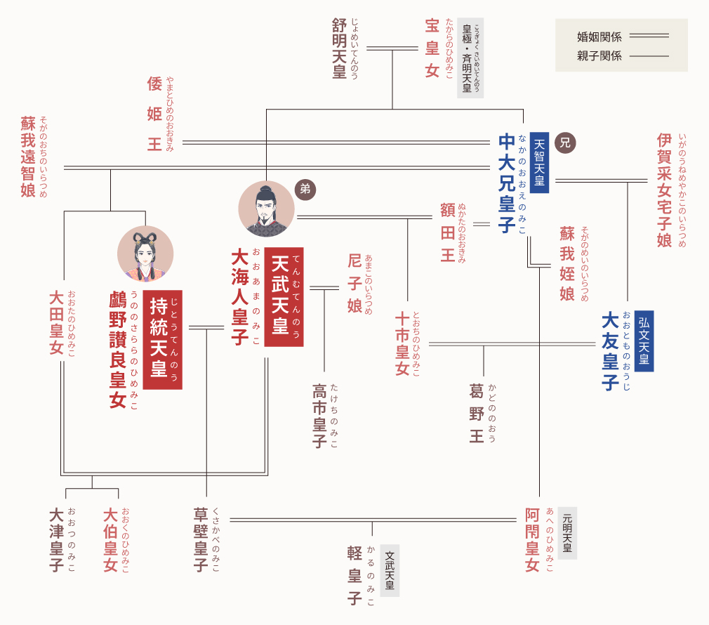 天智天皇と天武天皇は兄弟か？非兄弟説と壬申の乱に隠された真相