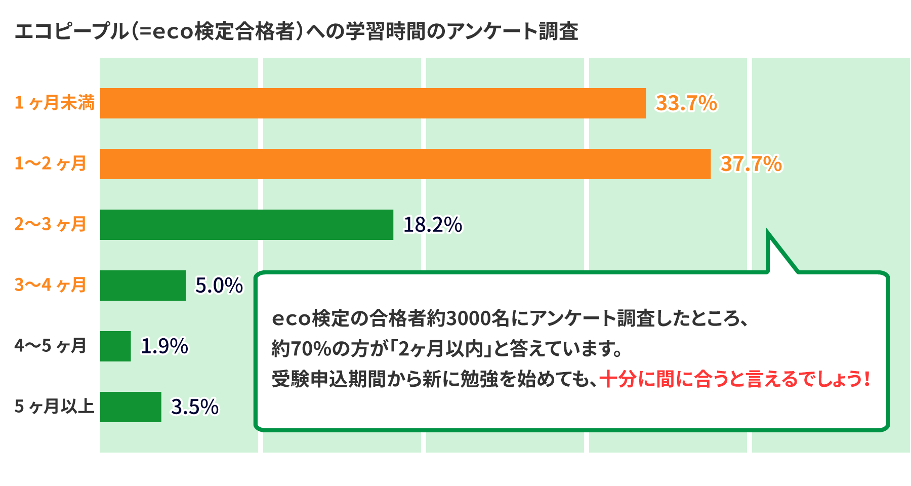 エコ検定合格率は70％超！落ちる理由と一発合格の勉強法を徹底検証