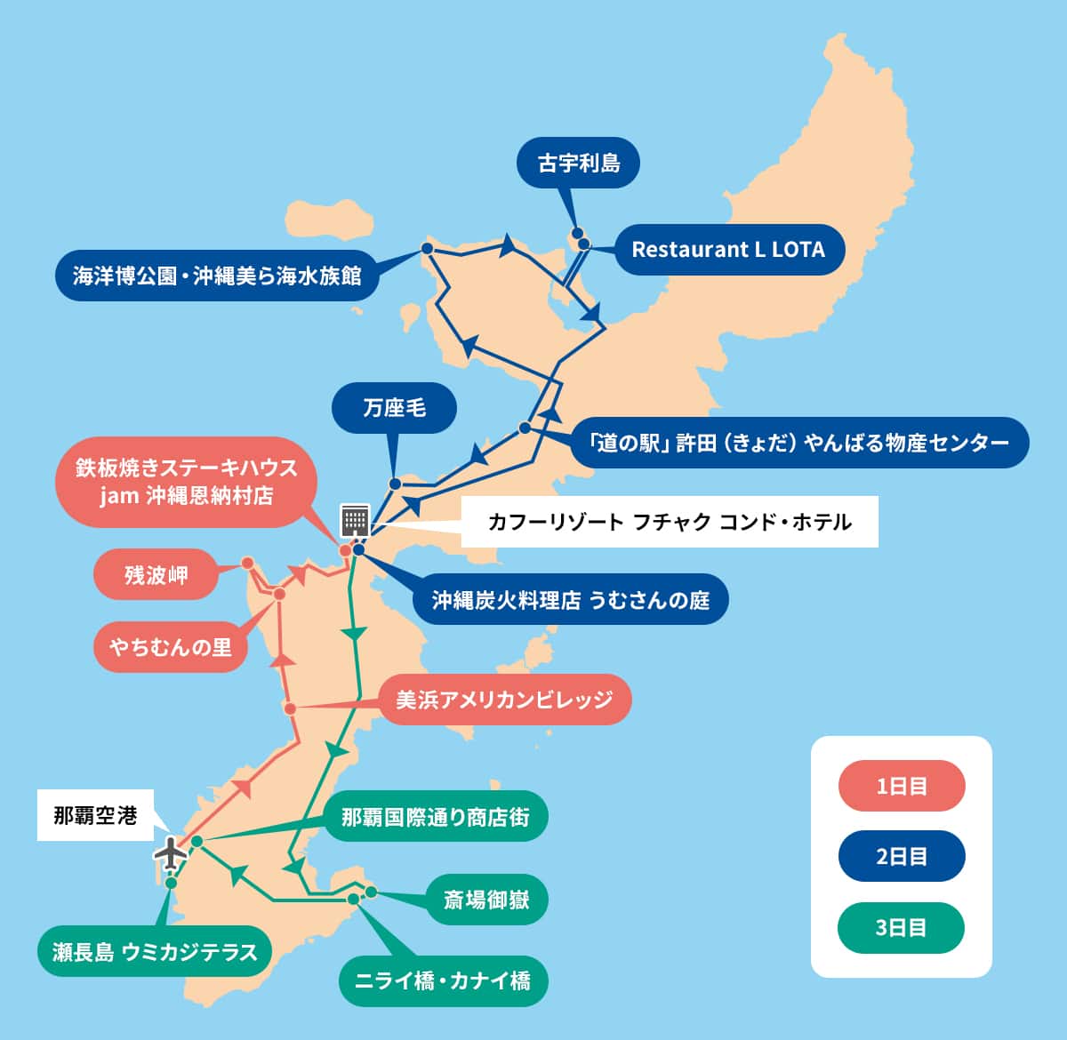 沖縄旅行2泊3日完全攻略！失敗しない黄金ルートと最新予算の真実