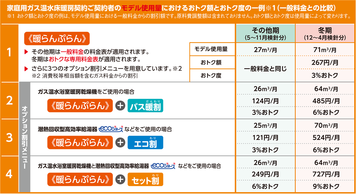 床暖房のガス代は本当に高すぎる？1ヶ月の相場とエアコン比較の真実