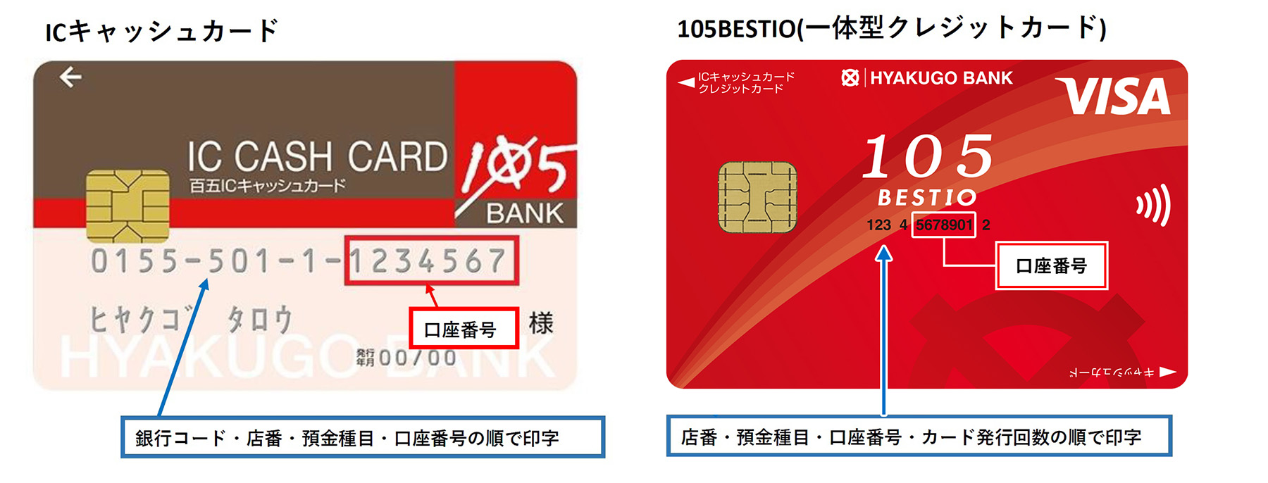 キャッシュカードの口座番号はどれ？並ぶ数字の正体と悪用リスク真相