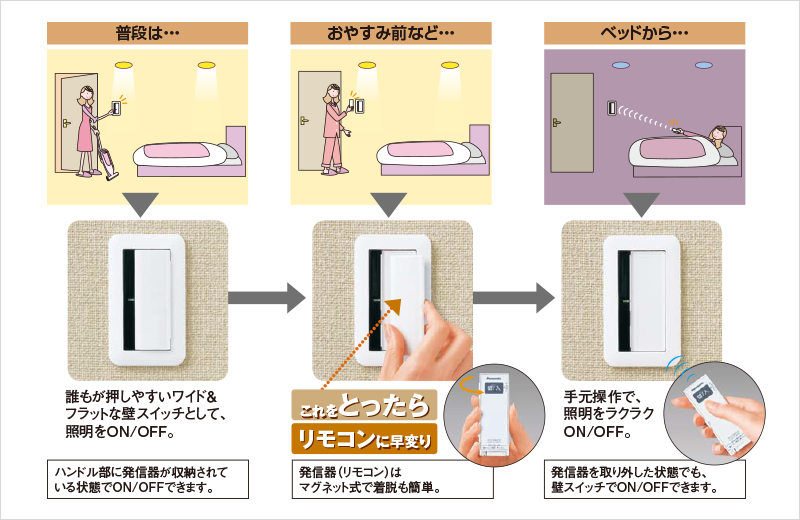 工事不要で壁スイッチをリモコン化！賃貸の寝室も快適化する方法