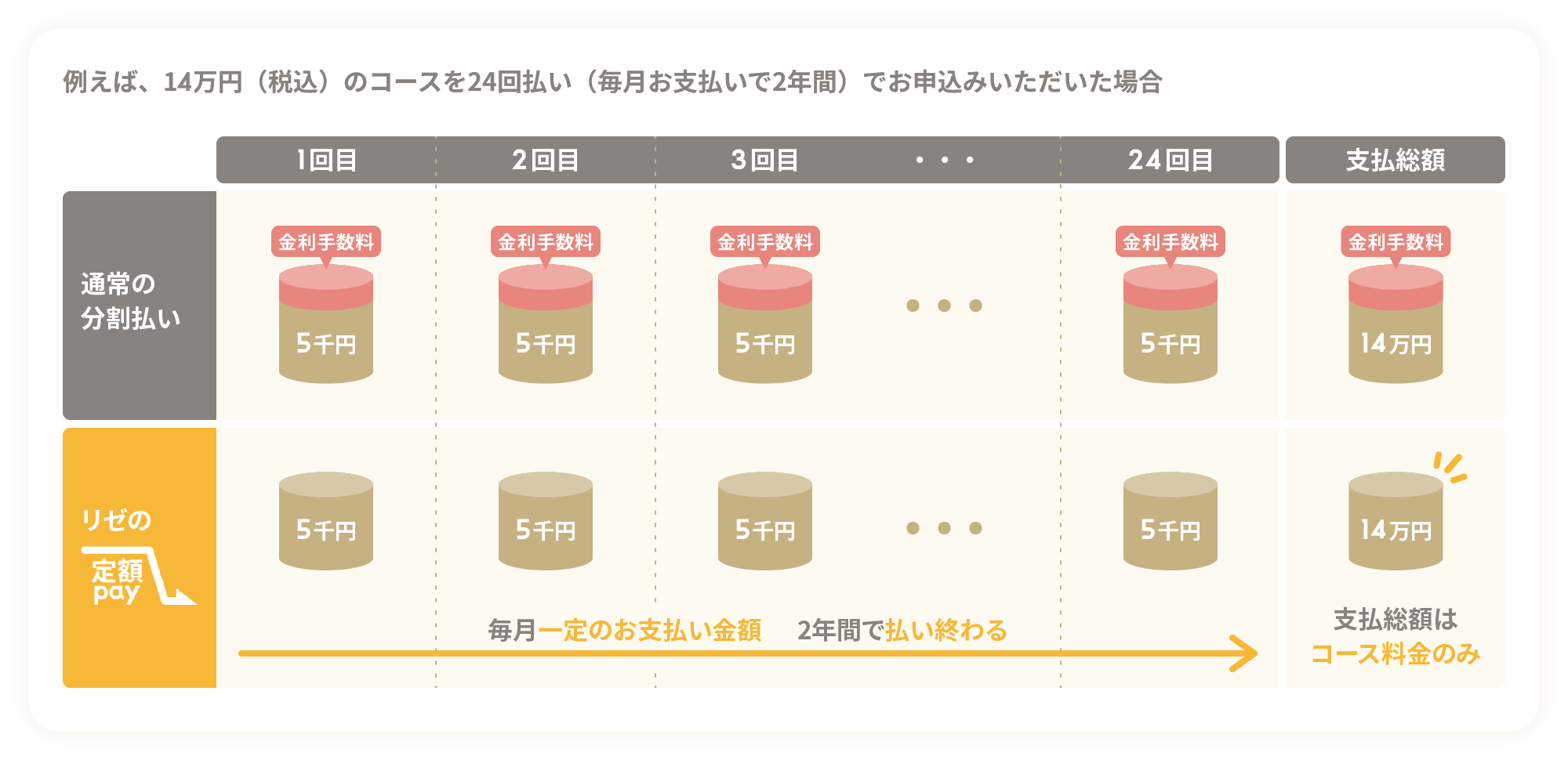 リゼクリニック心斎橋院の口コミ評判！予約や効果の真相を徹底検証