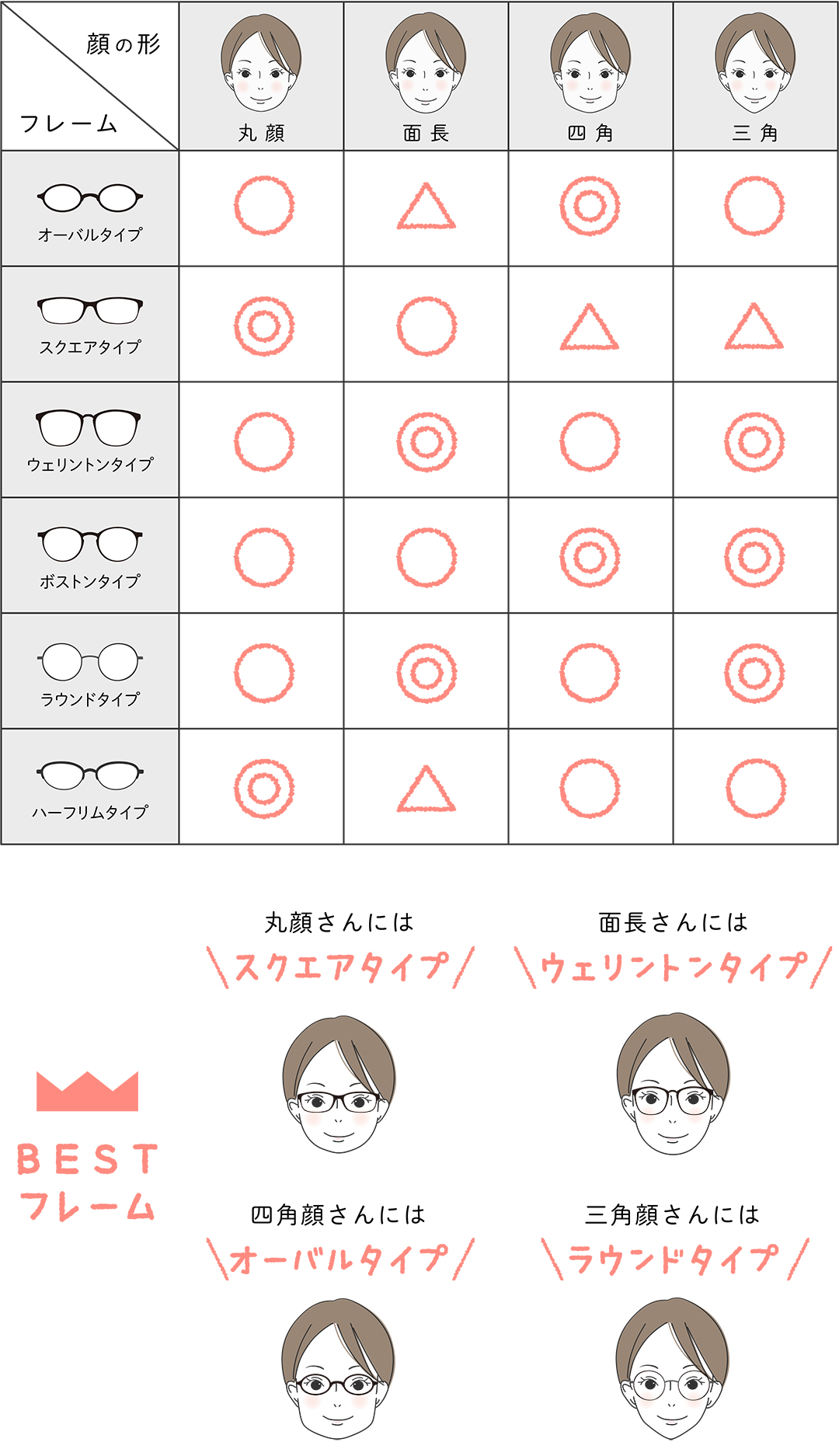 プロ直伝メガネフレームの選び方！失敗する決定的な理由と最新法則