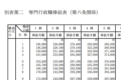 【2026最新】 理化学 研究 所 年収 最新ファイル＆画像まとめ #875