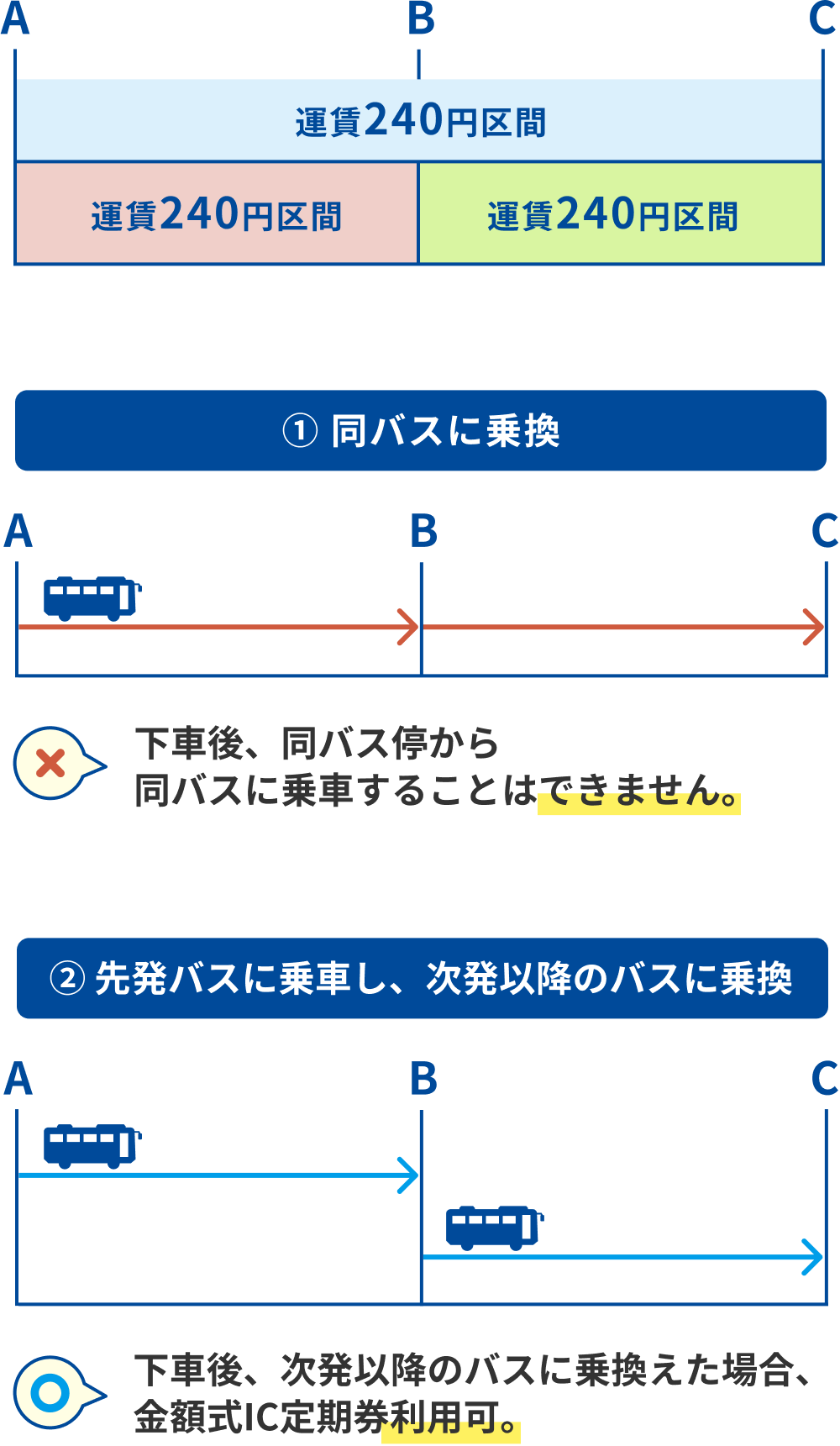 神奈中バス定期はモバイルSuicaで買える？スマホ導入の全真相